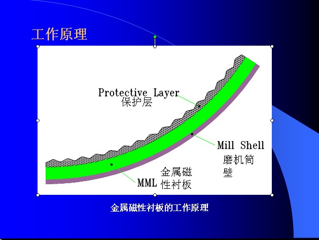 球磨机镶嵌磁性衬板